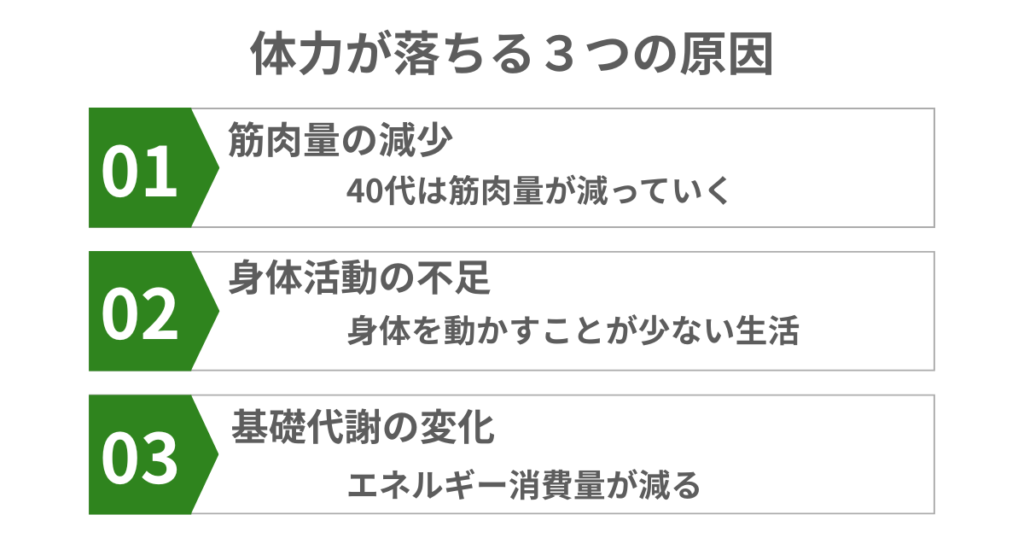 体力が落ちる3つの原因